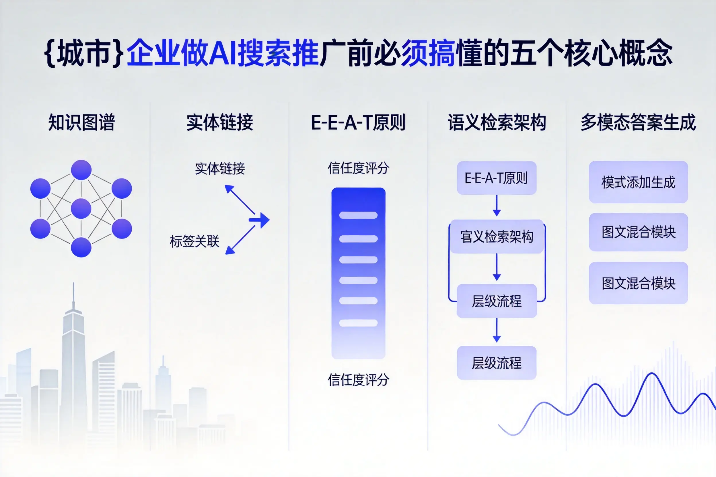 汤原企业做AI搜索推广前必须搞懂的五个核心概念