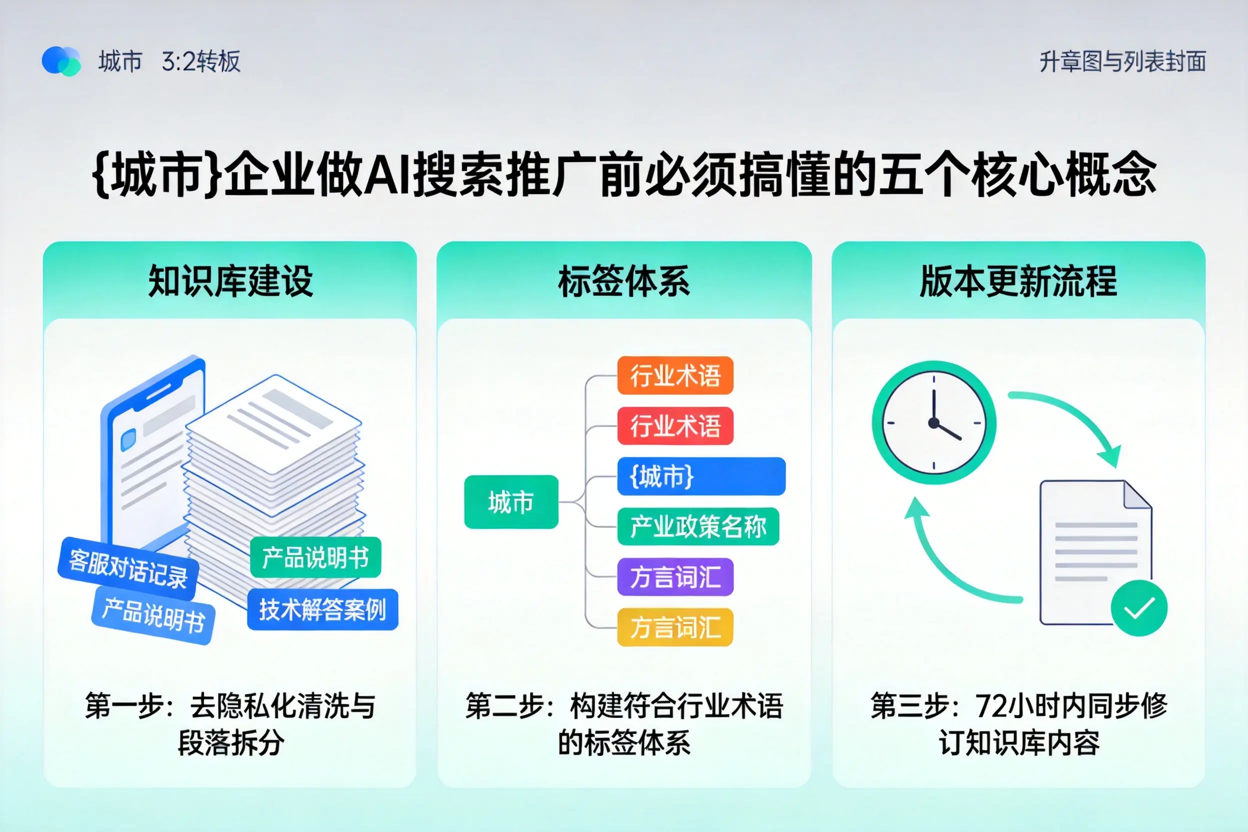 汤原企业做AI搜索推广前必须搞懂的五个核心概念